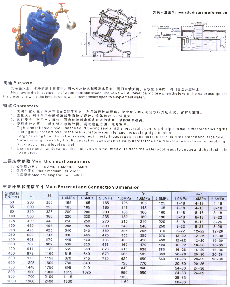GAH743X-10C/16C/25CˮλƷ/ңظ